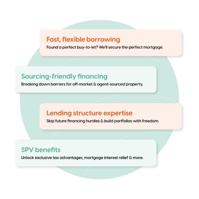 Illustration explaining the benefits of SPV Mortgages for sourcers.